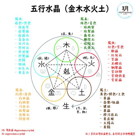 五行缺金戴什么水晶|五行元素和水晶的关系